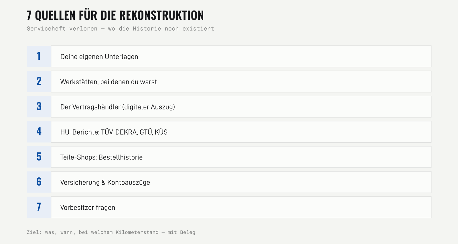 Nummerierte Übersicht der sieben Quellen zur Rekonstruktion der Wartungshistorie