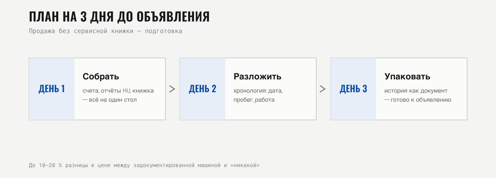 План на три дня до объявления: собрать, занести, упаковать