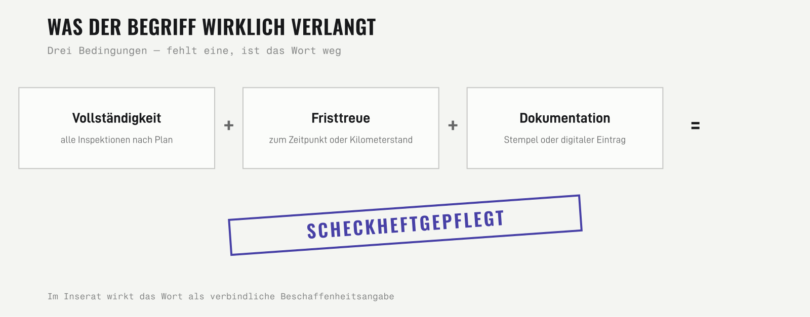 Formel: Vollständigkeit plus Fristtreue plus Dokumentation ergibt scheckheftgepflegt